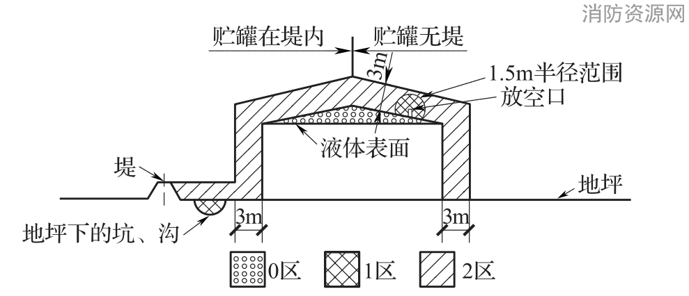标准附图