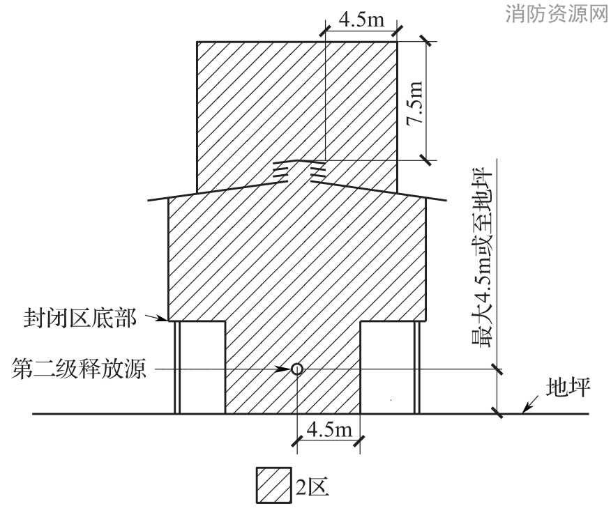 标准附图