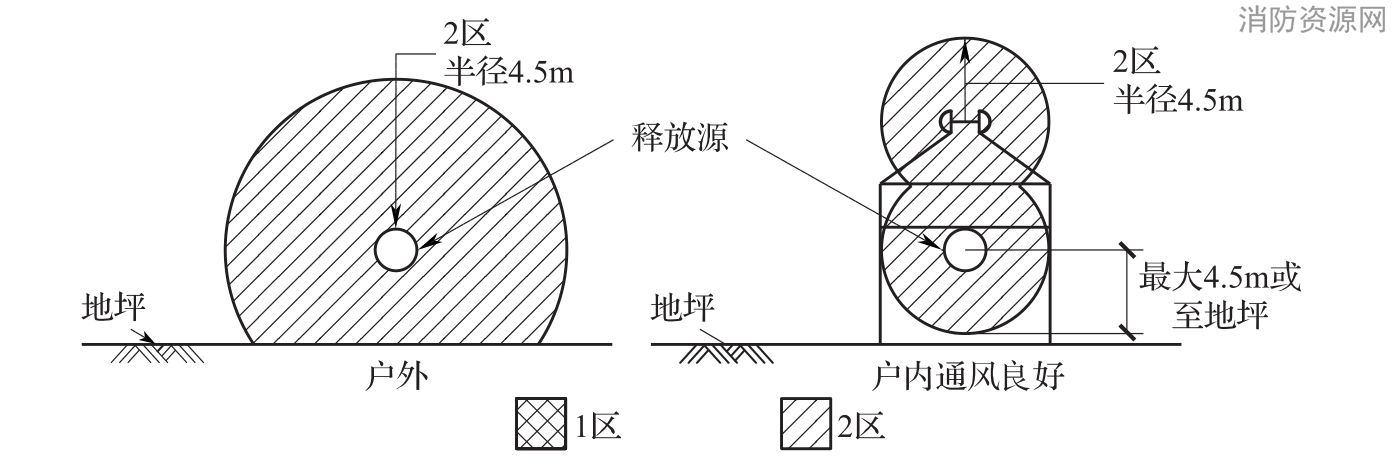 标准附图