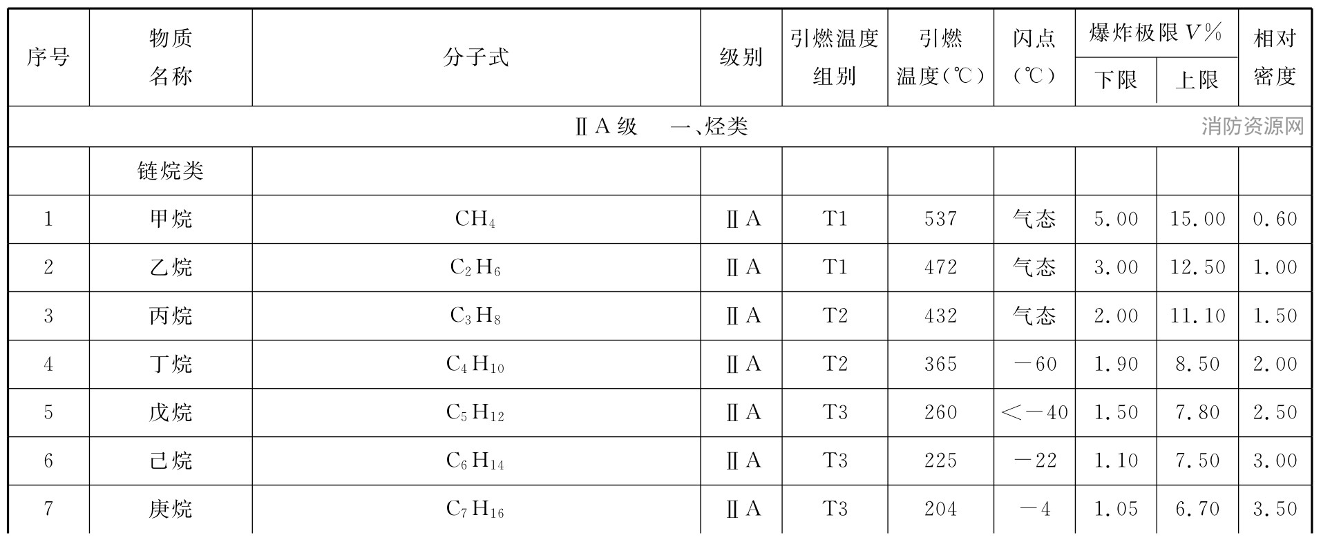 标准附图