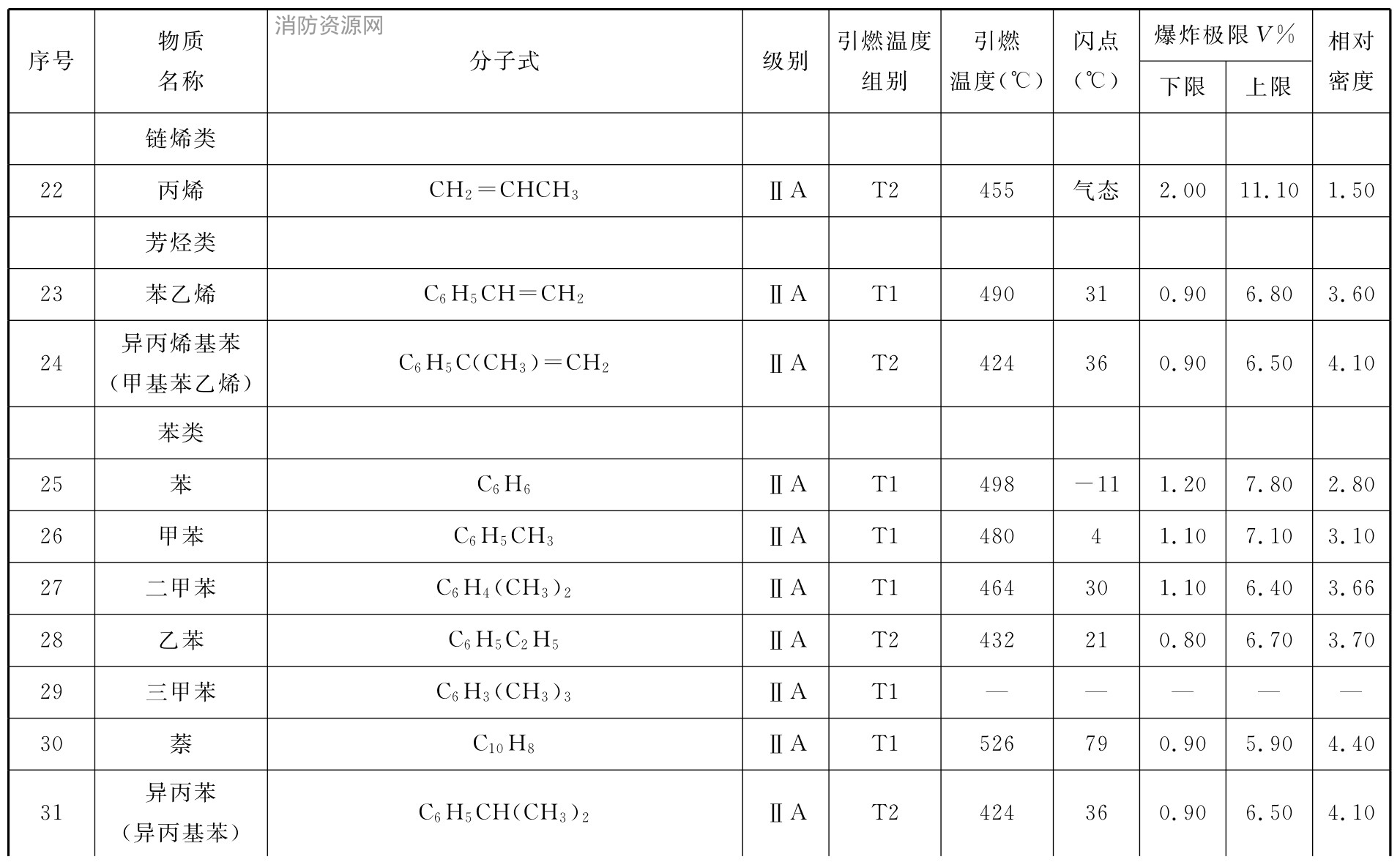 标准附图