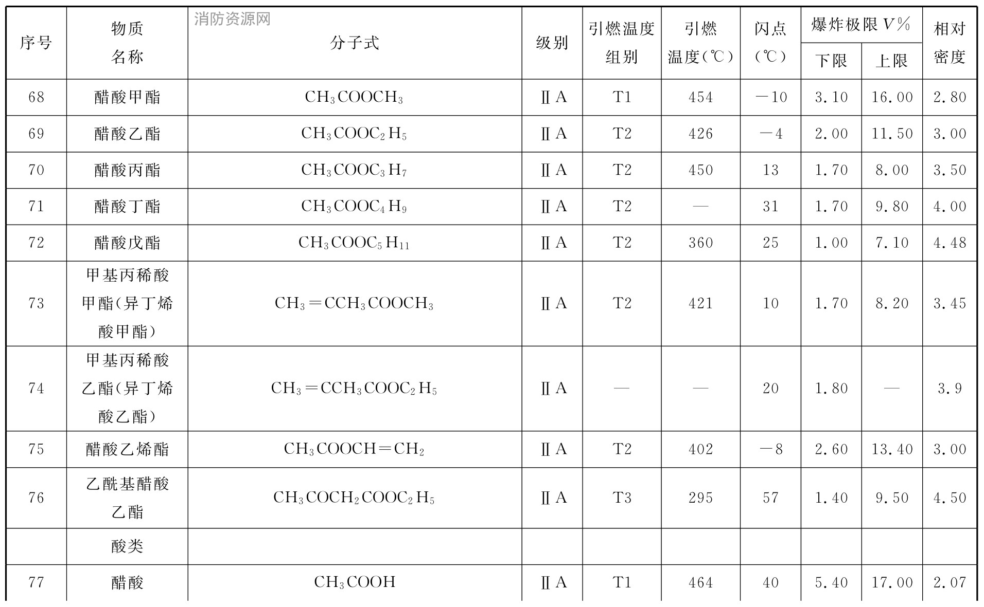 标准附图