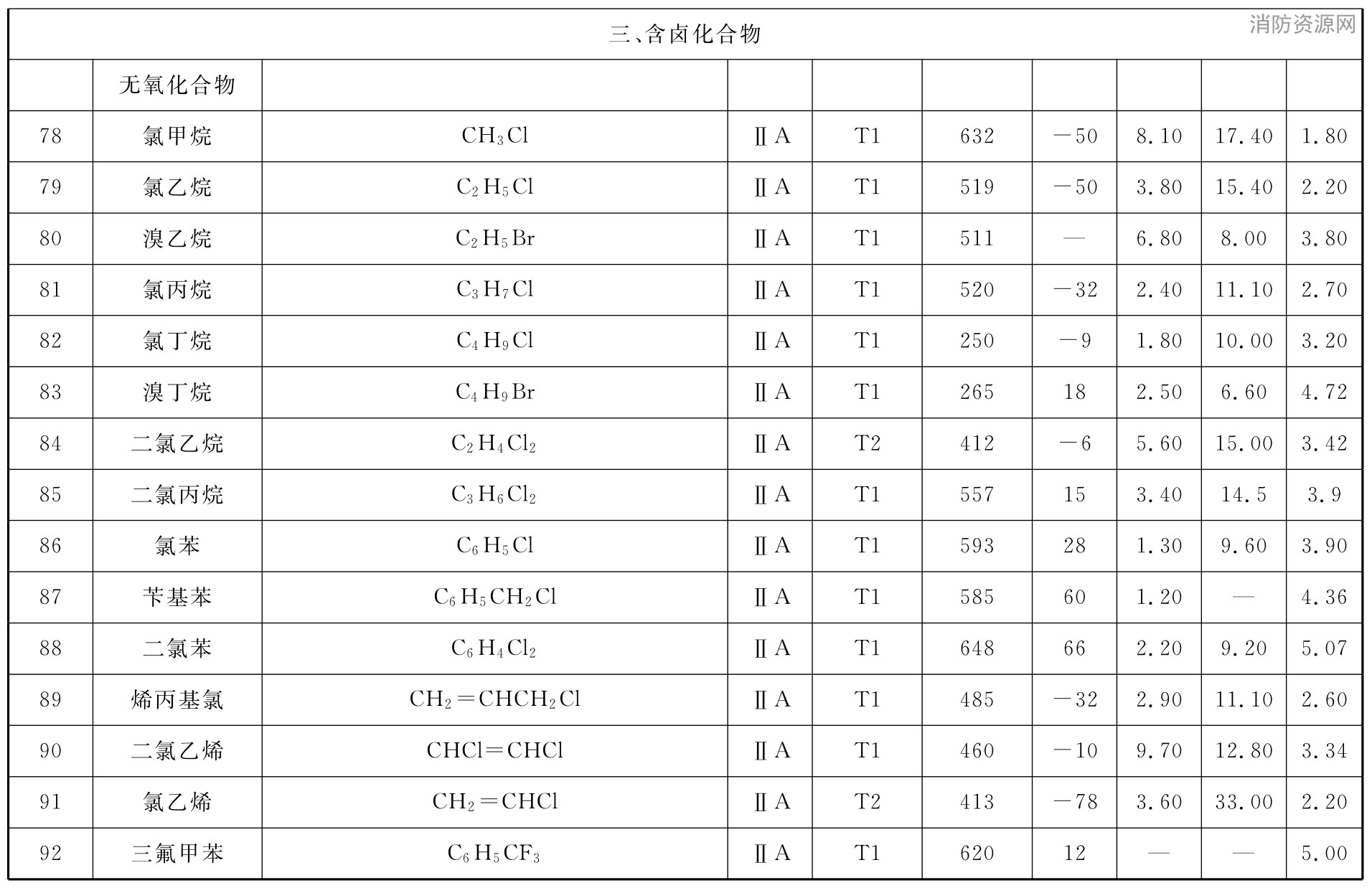 标准附图