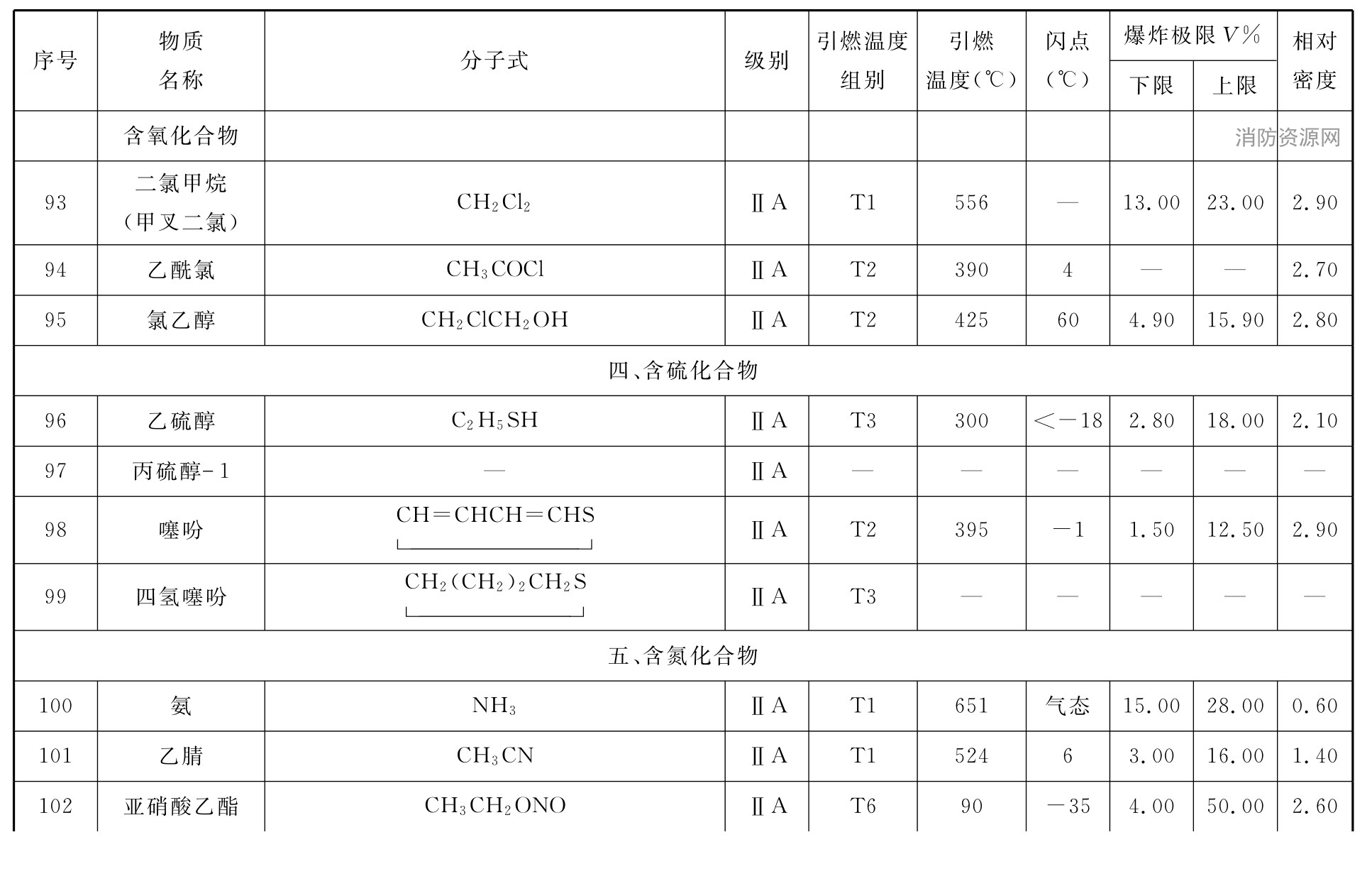 标准附图