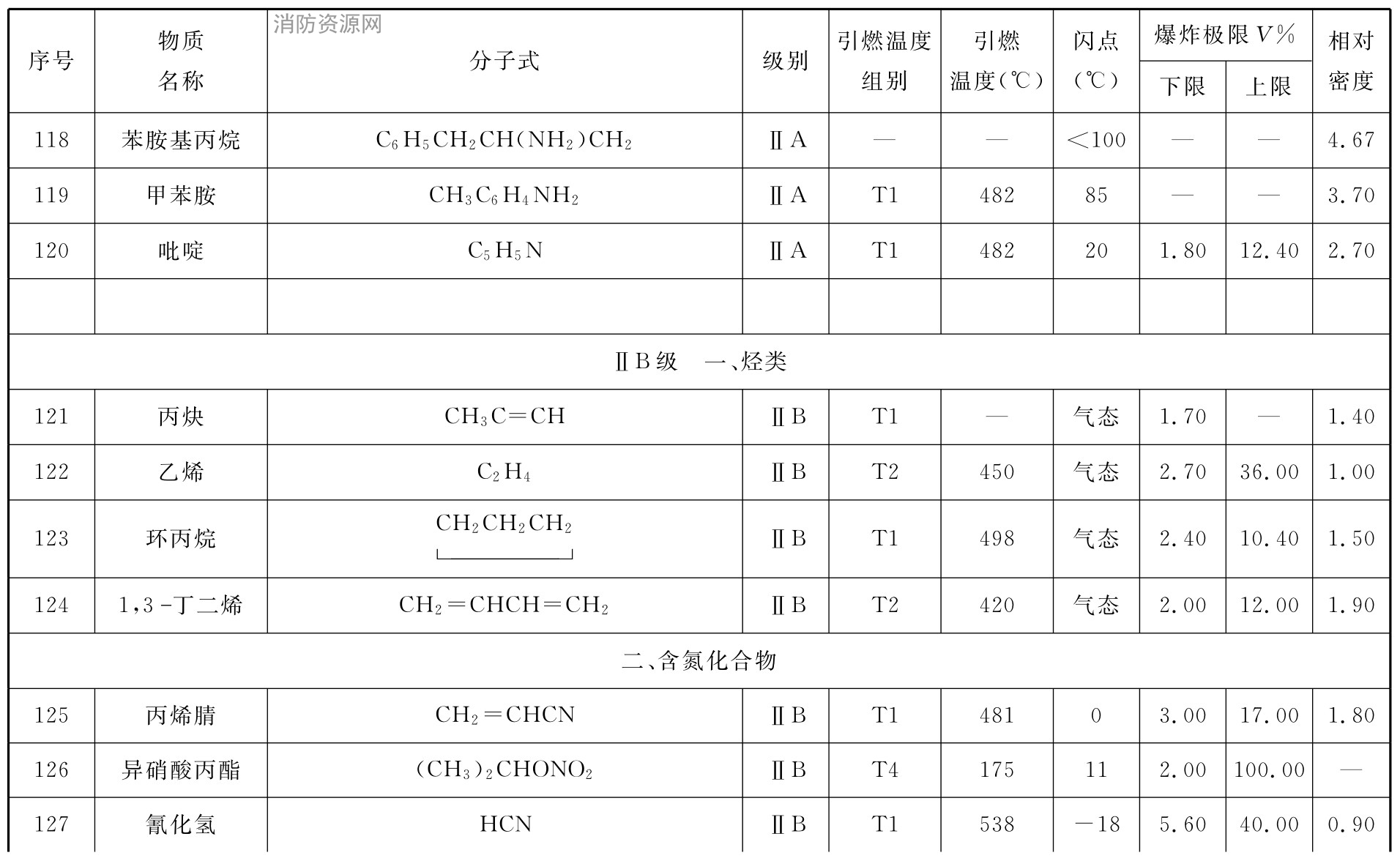 标准附图
