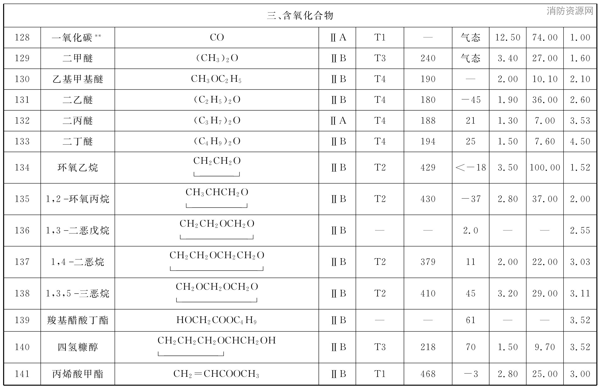 标准附图