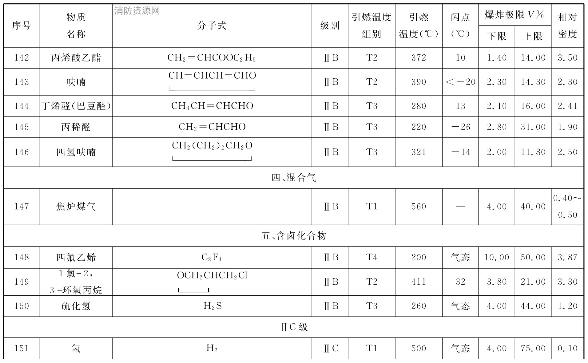 标准附图