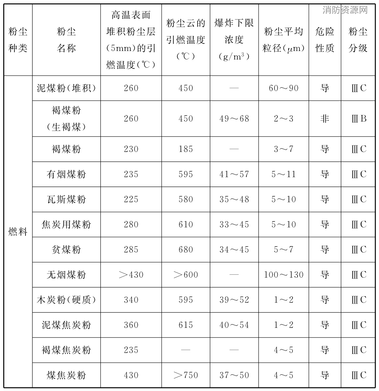 标准附图