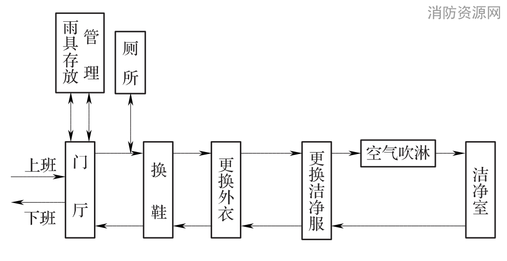 标准附图