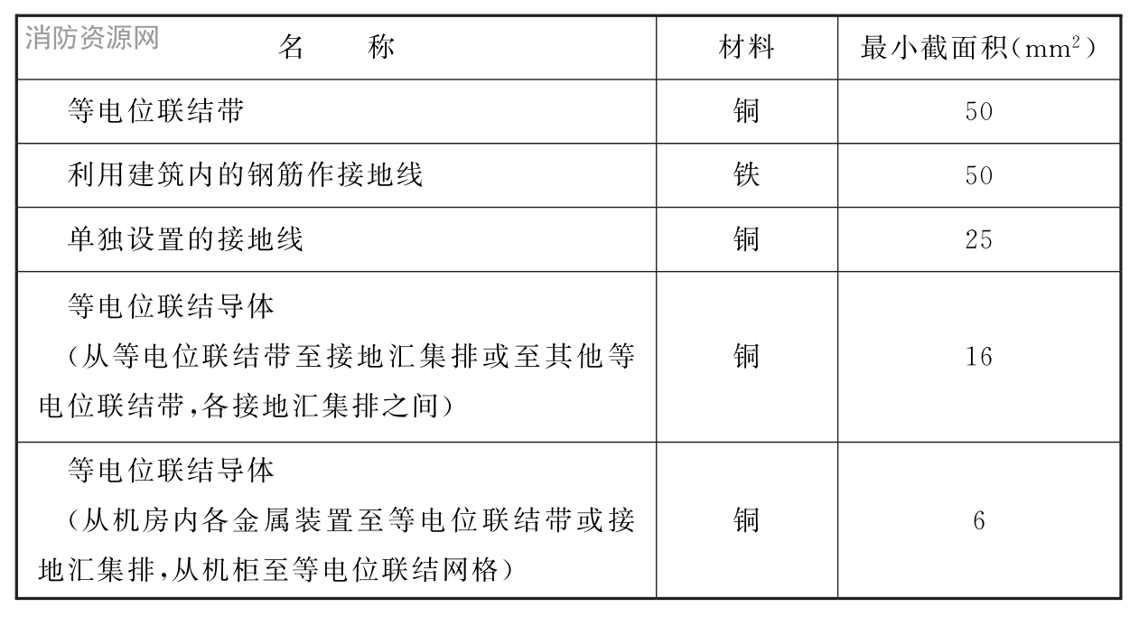标准附图