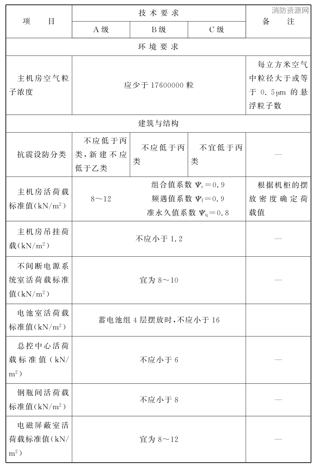 标准附图