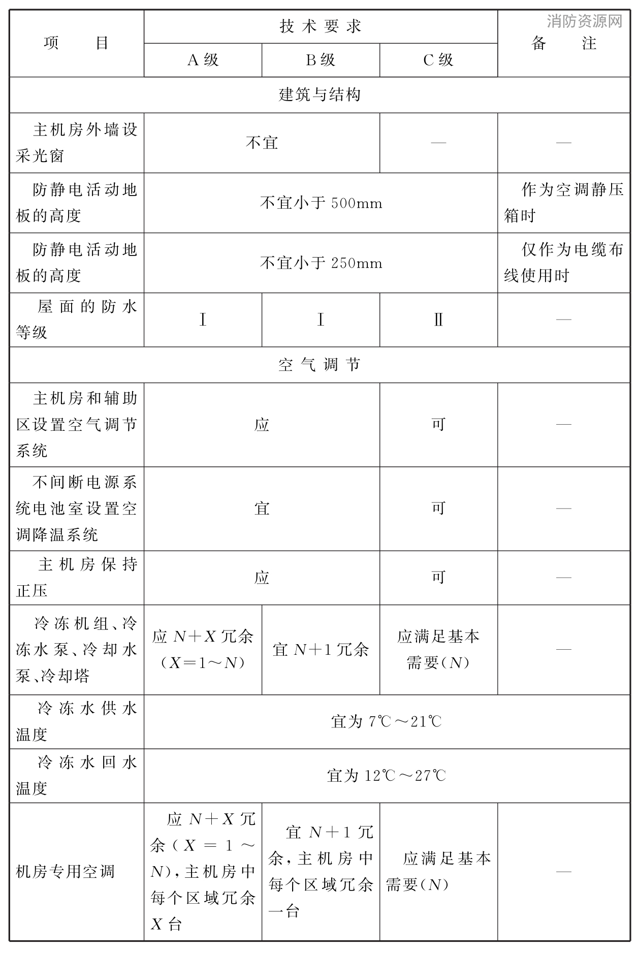 标准附图
