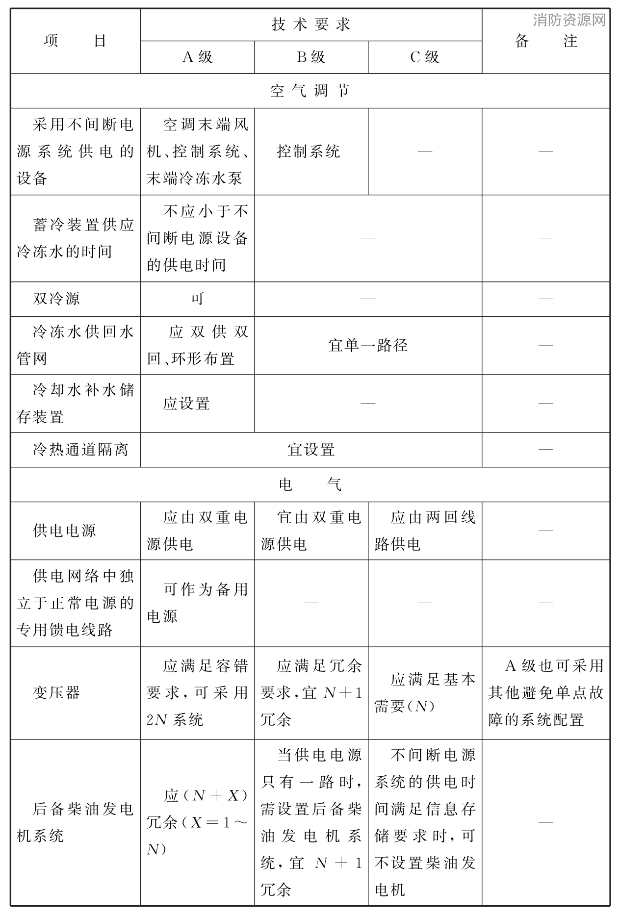 标准附图