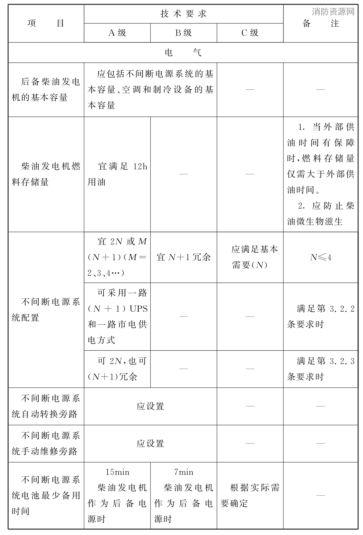 标准附图