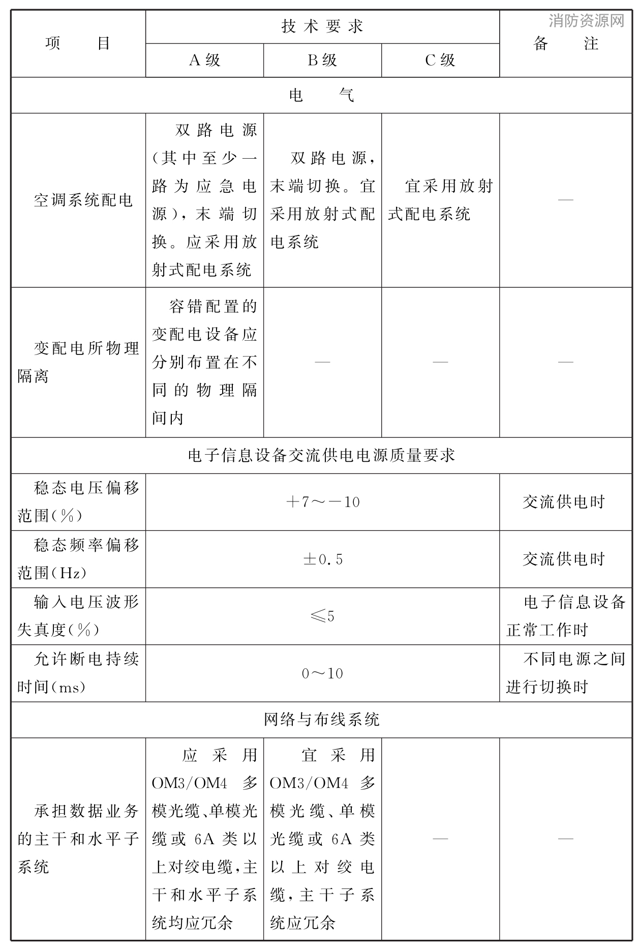 标准附图