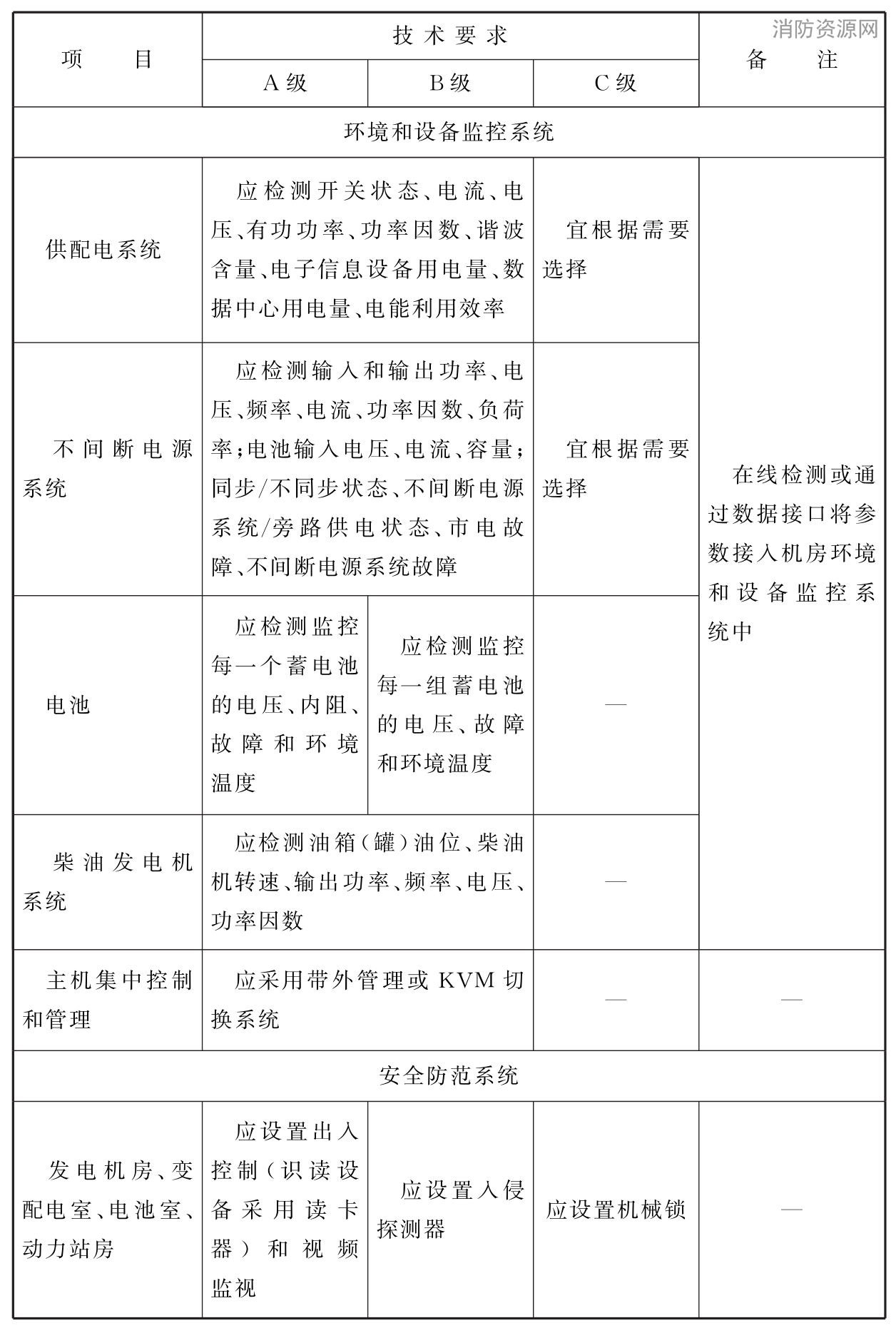 标准附图
