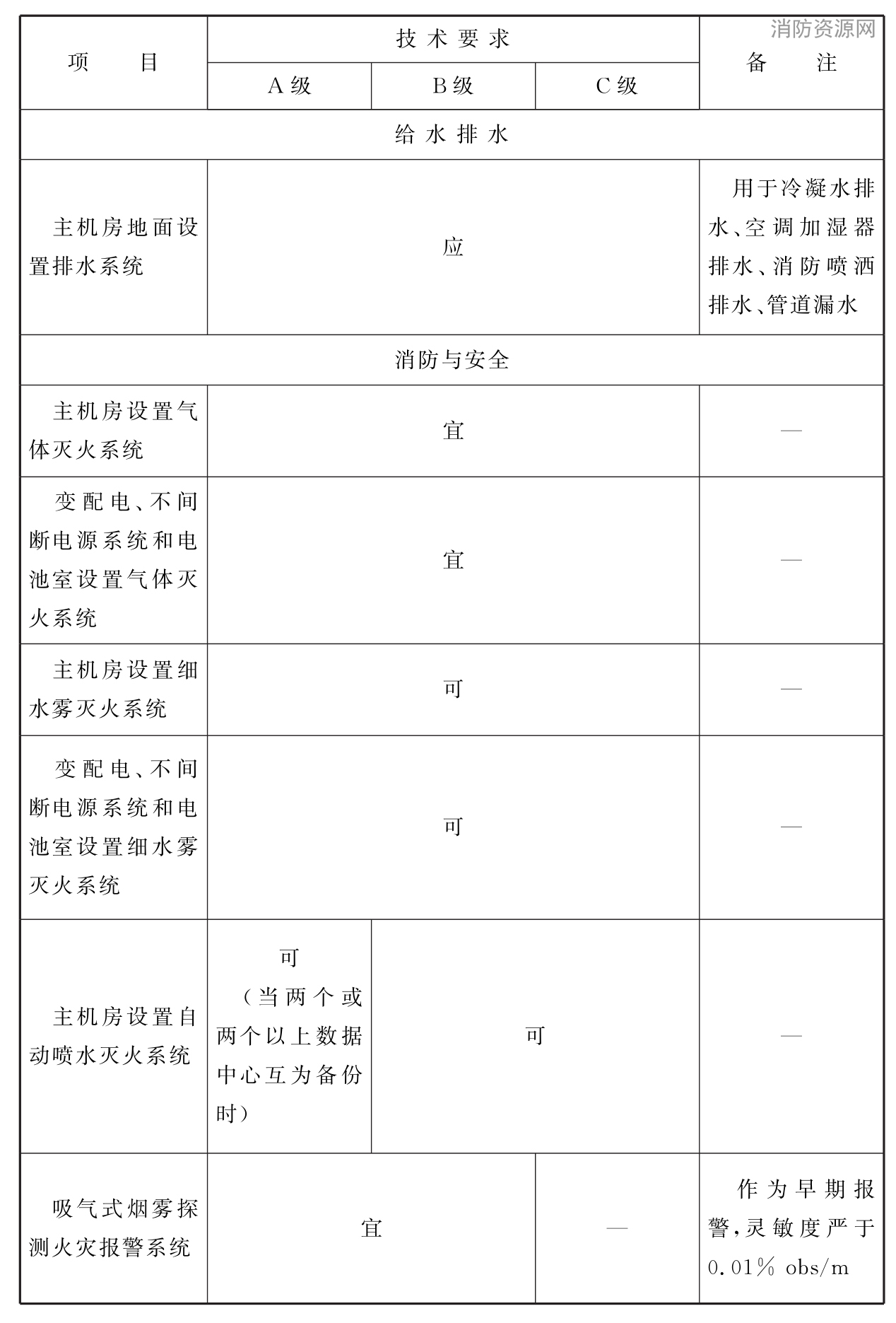标准附图