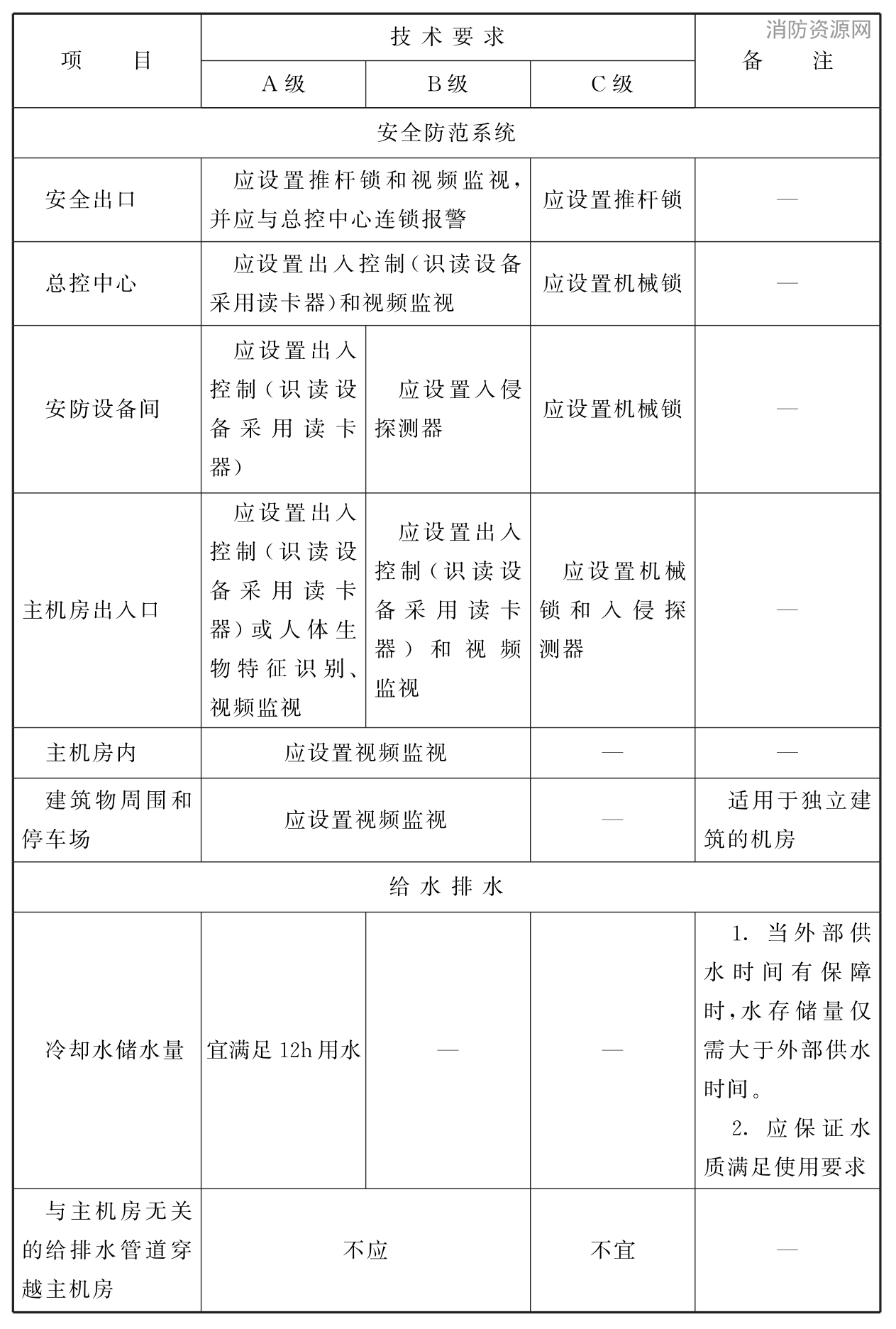 标准附图