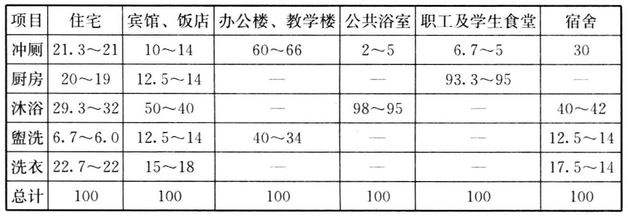 标准附图