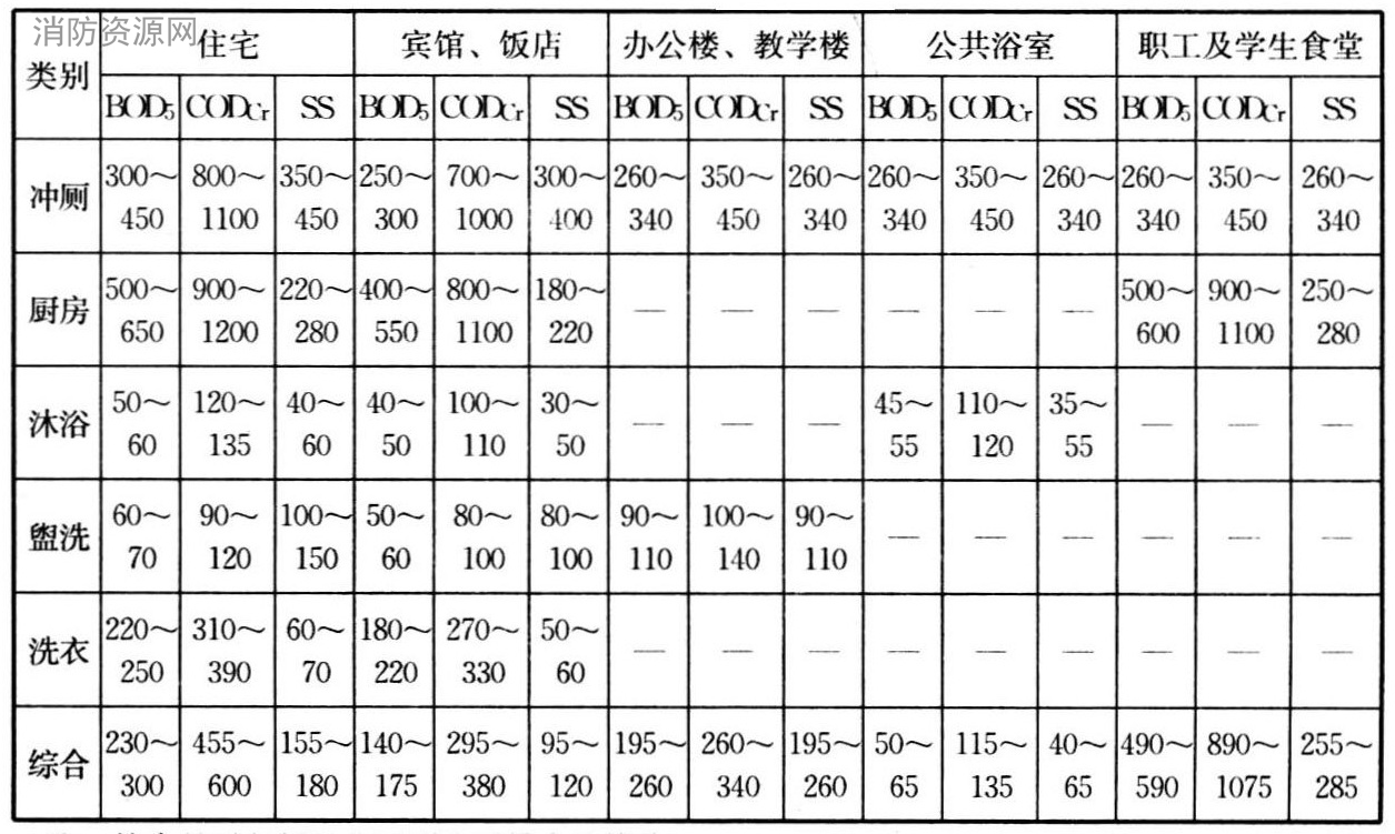 标准附图