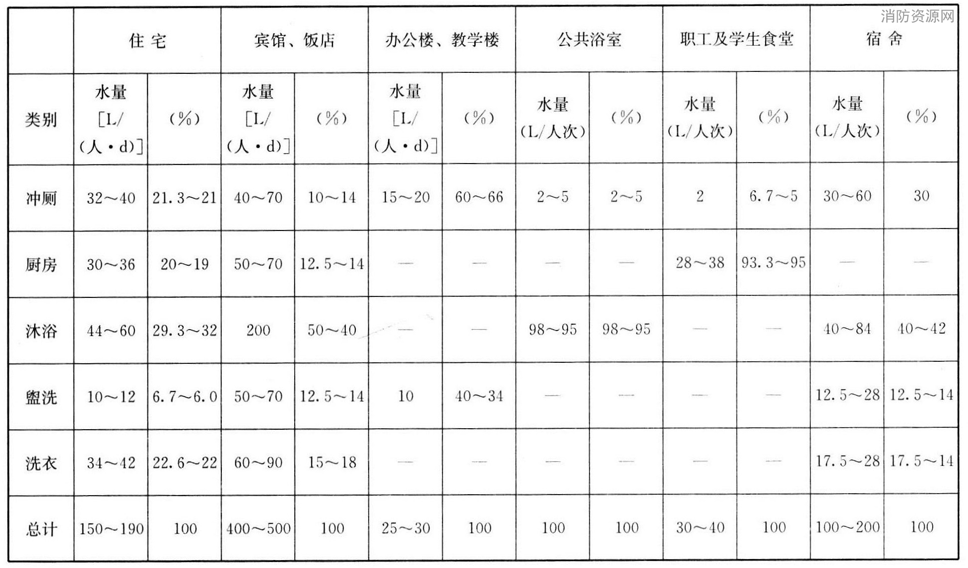 标准附图