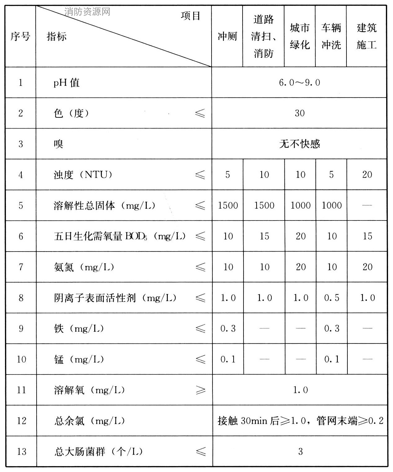 标准附图