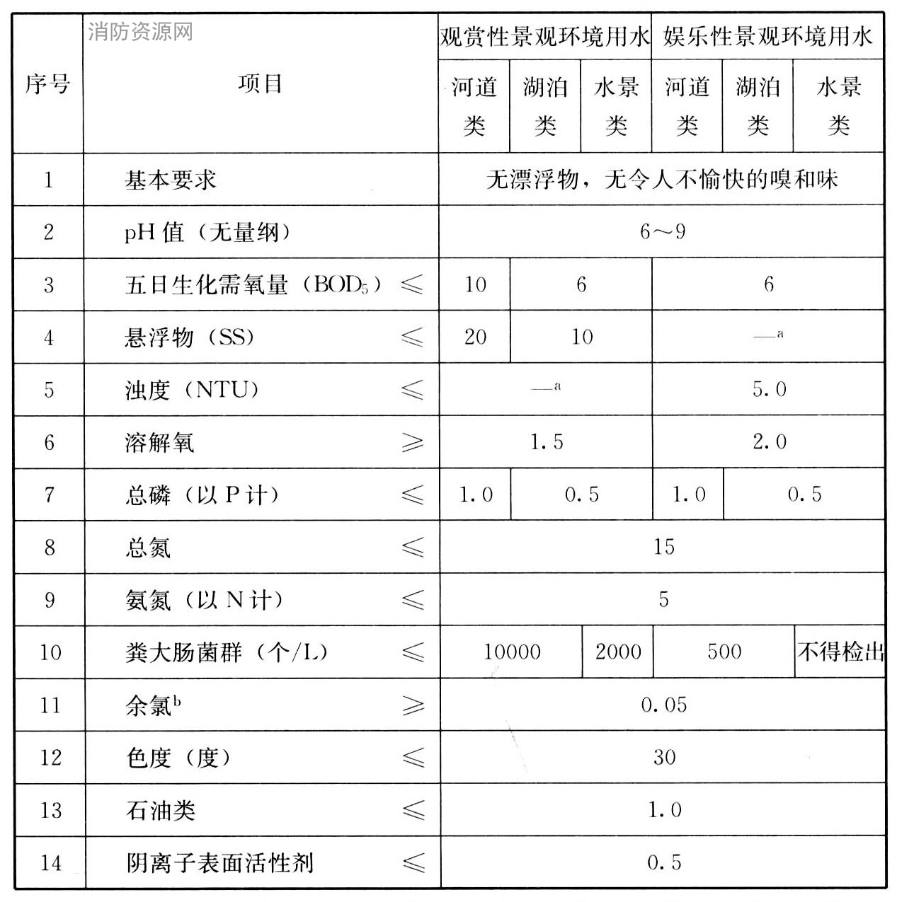 标准附图