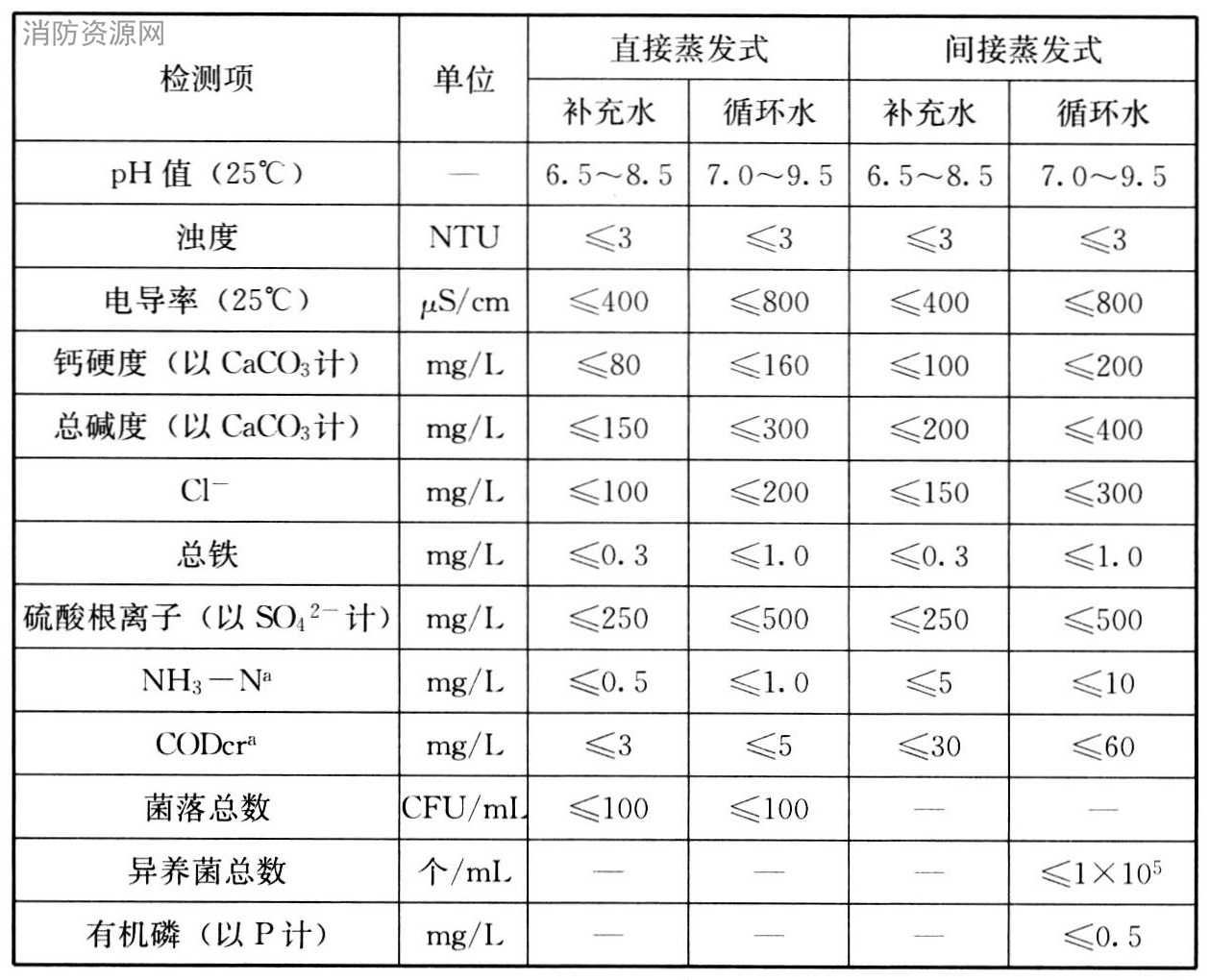 标准附图