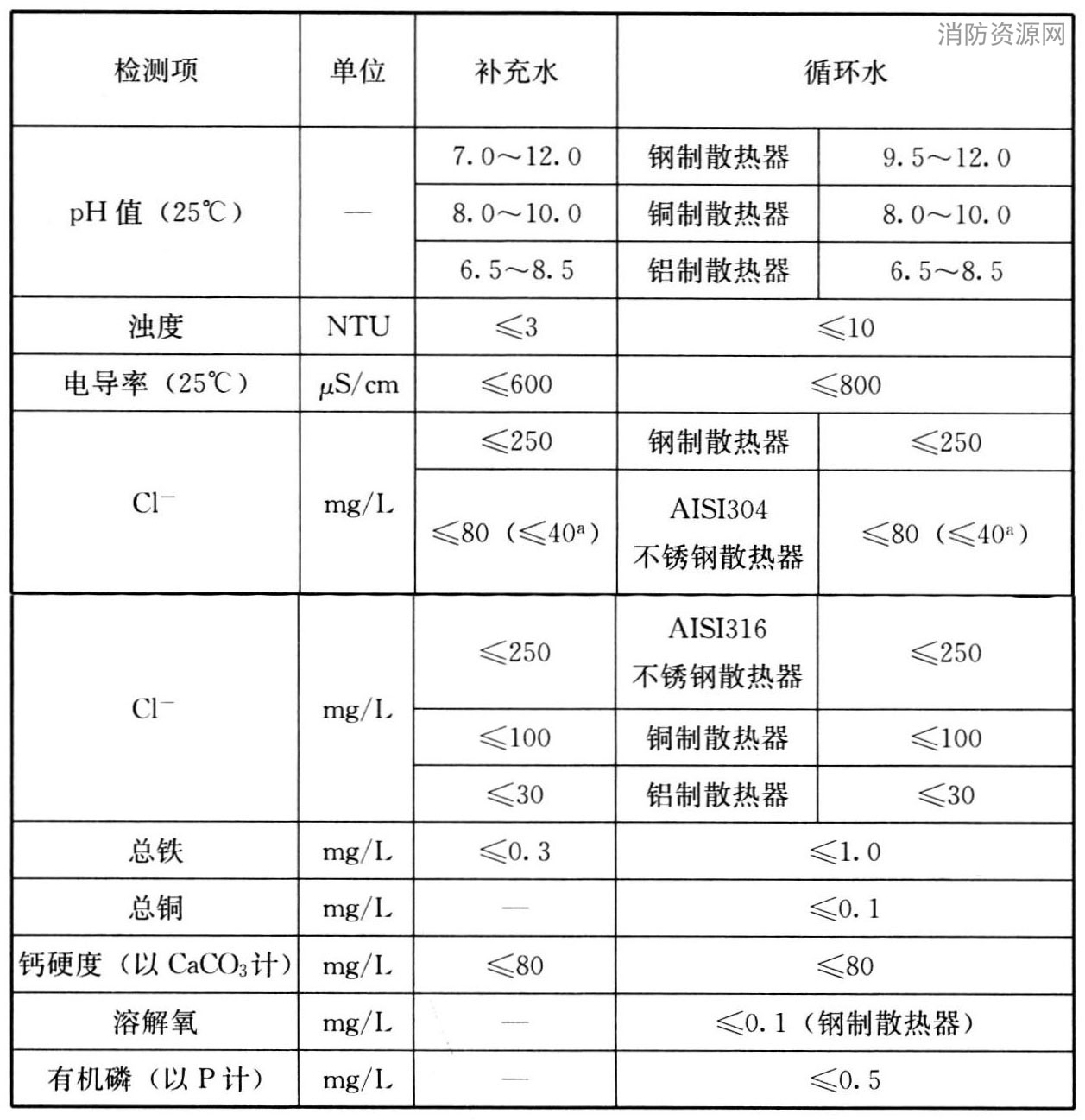 标准附图