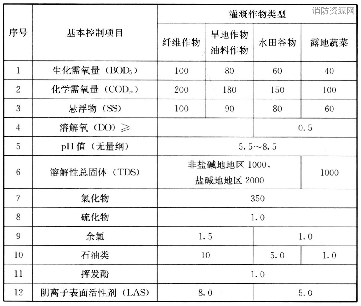 标准附图