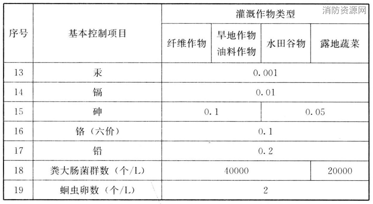 标准附图