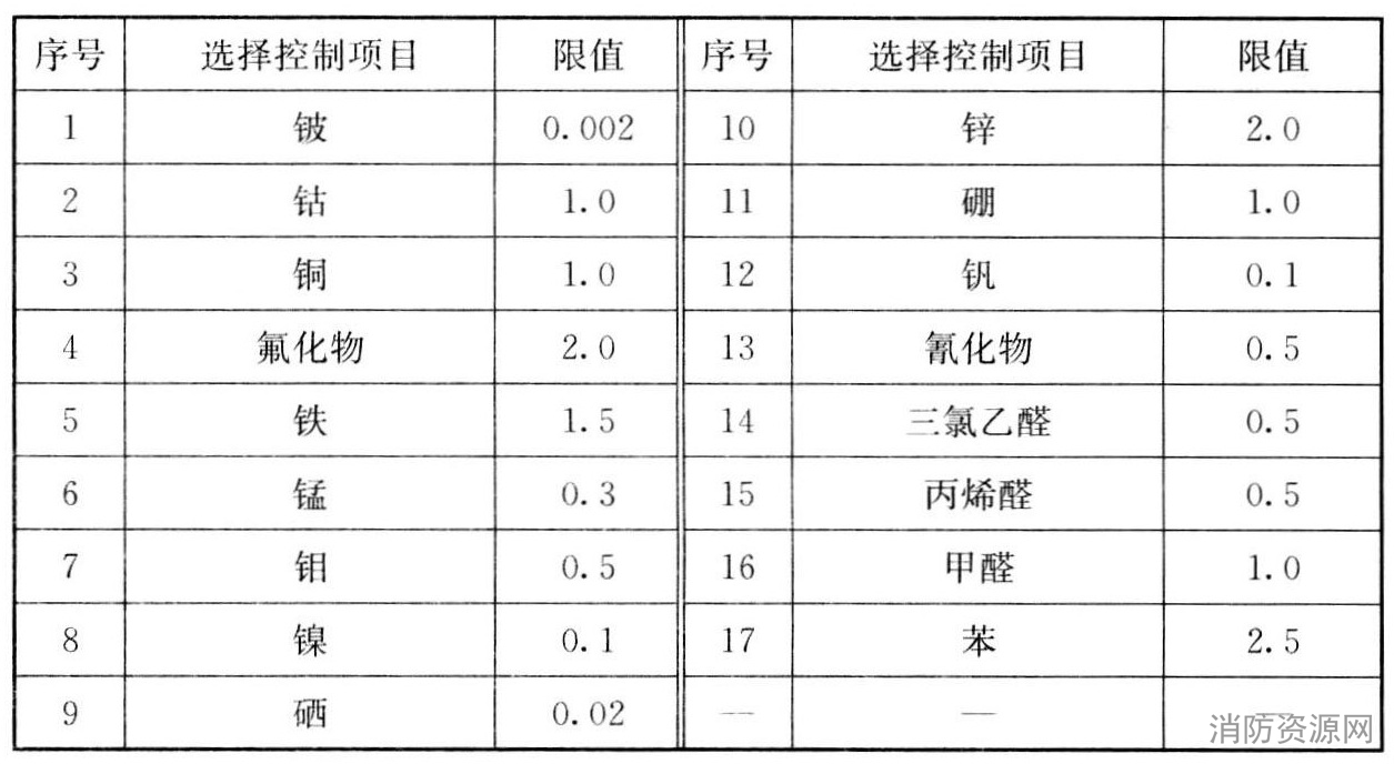 标准附图
