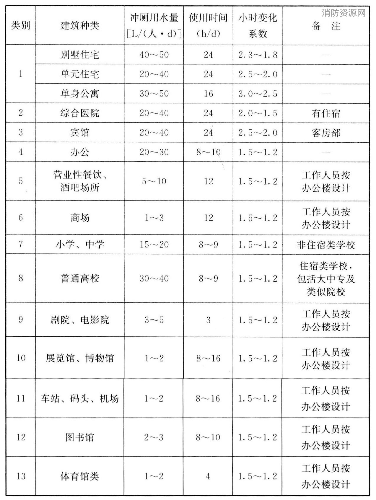标准附图