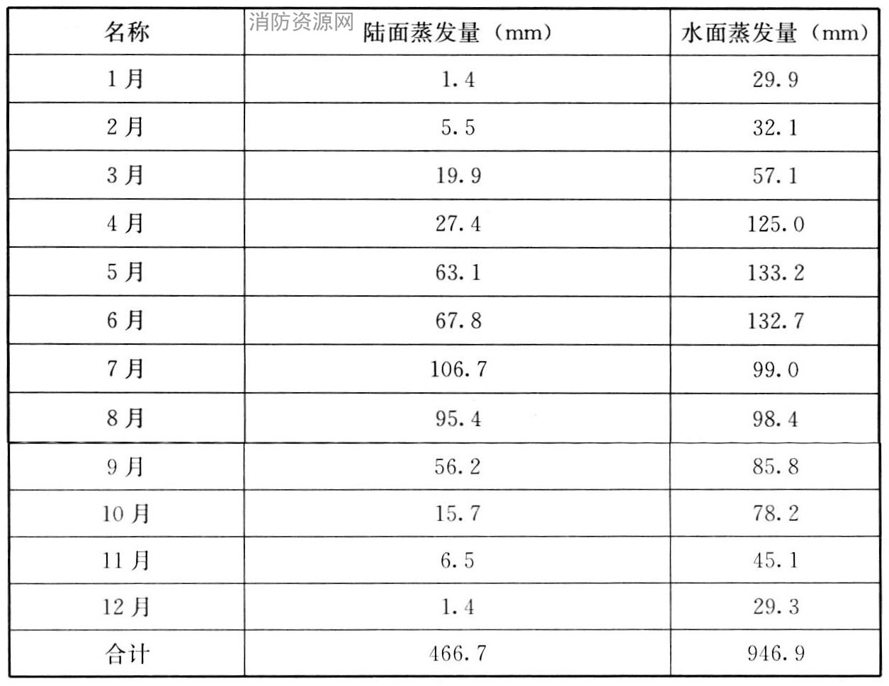 标准附图