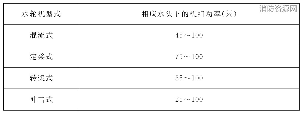标准附图