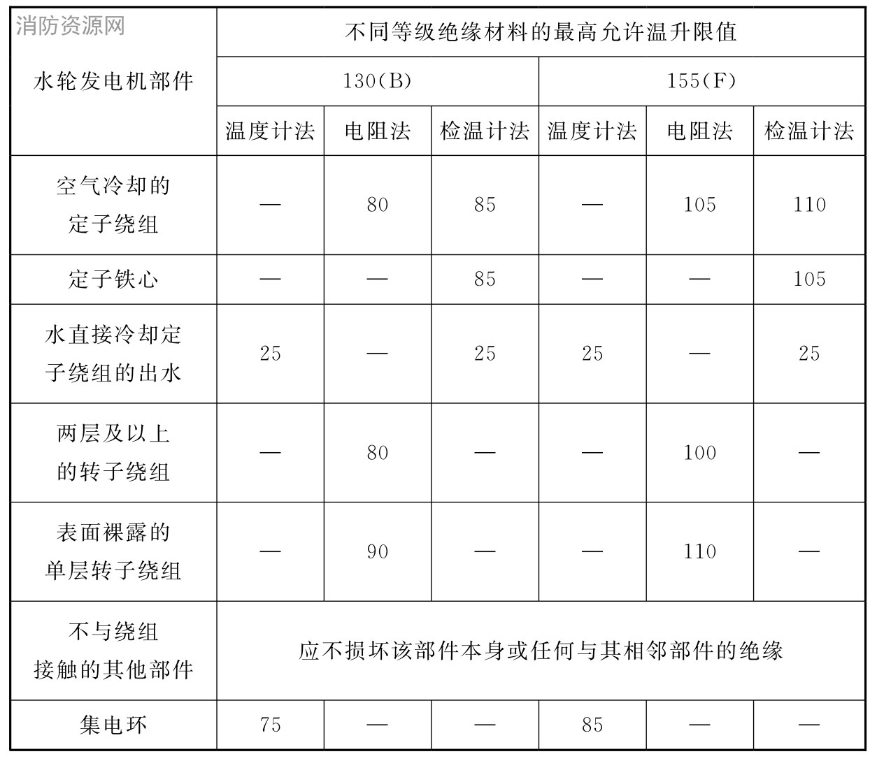 标准附图