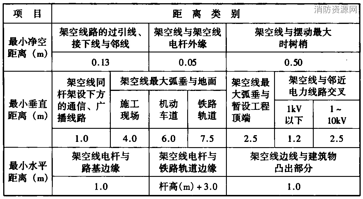 标准附图