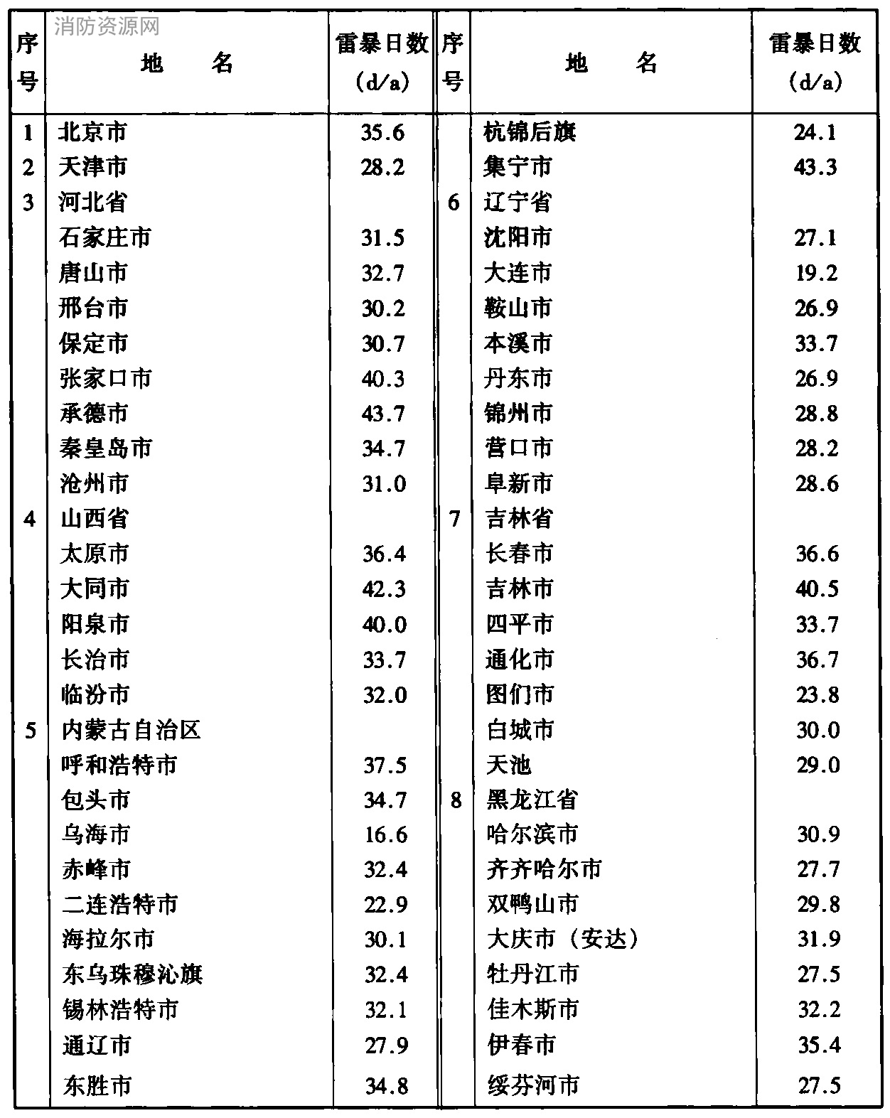 标准附图