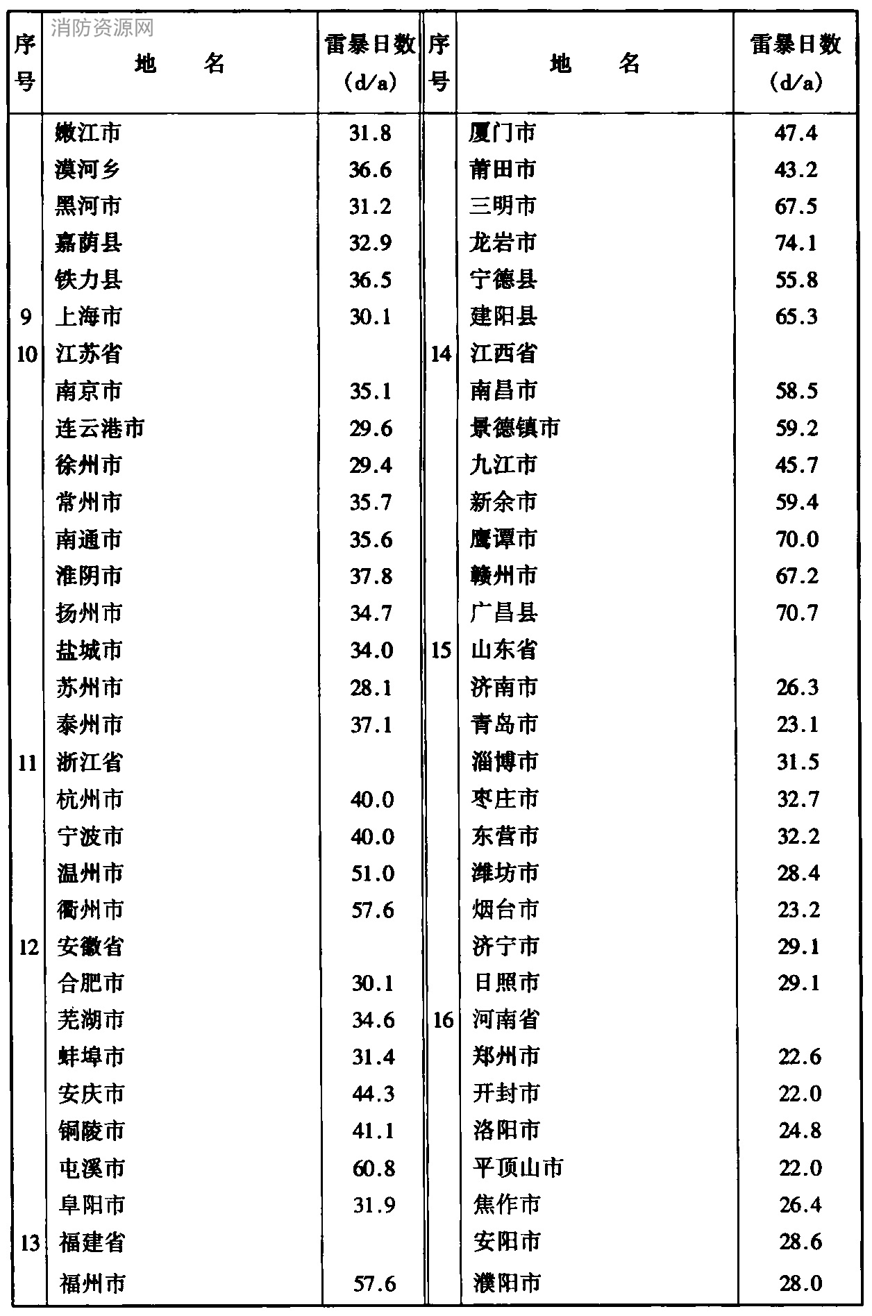 标准附图
