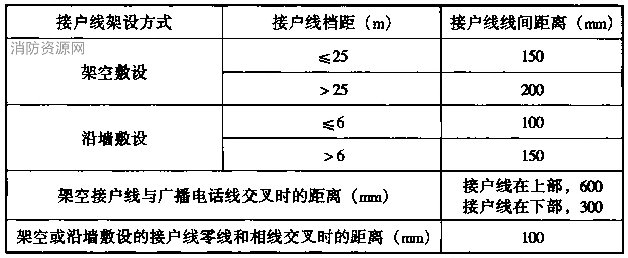 标准附图