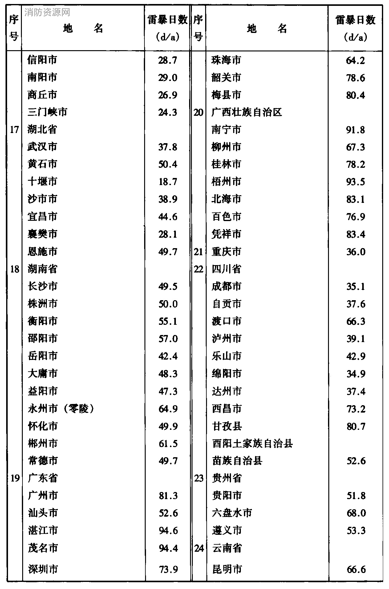 标准附图