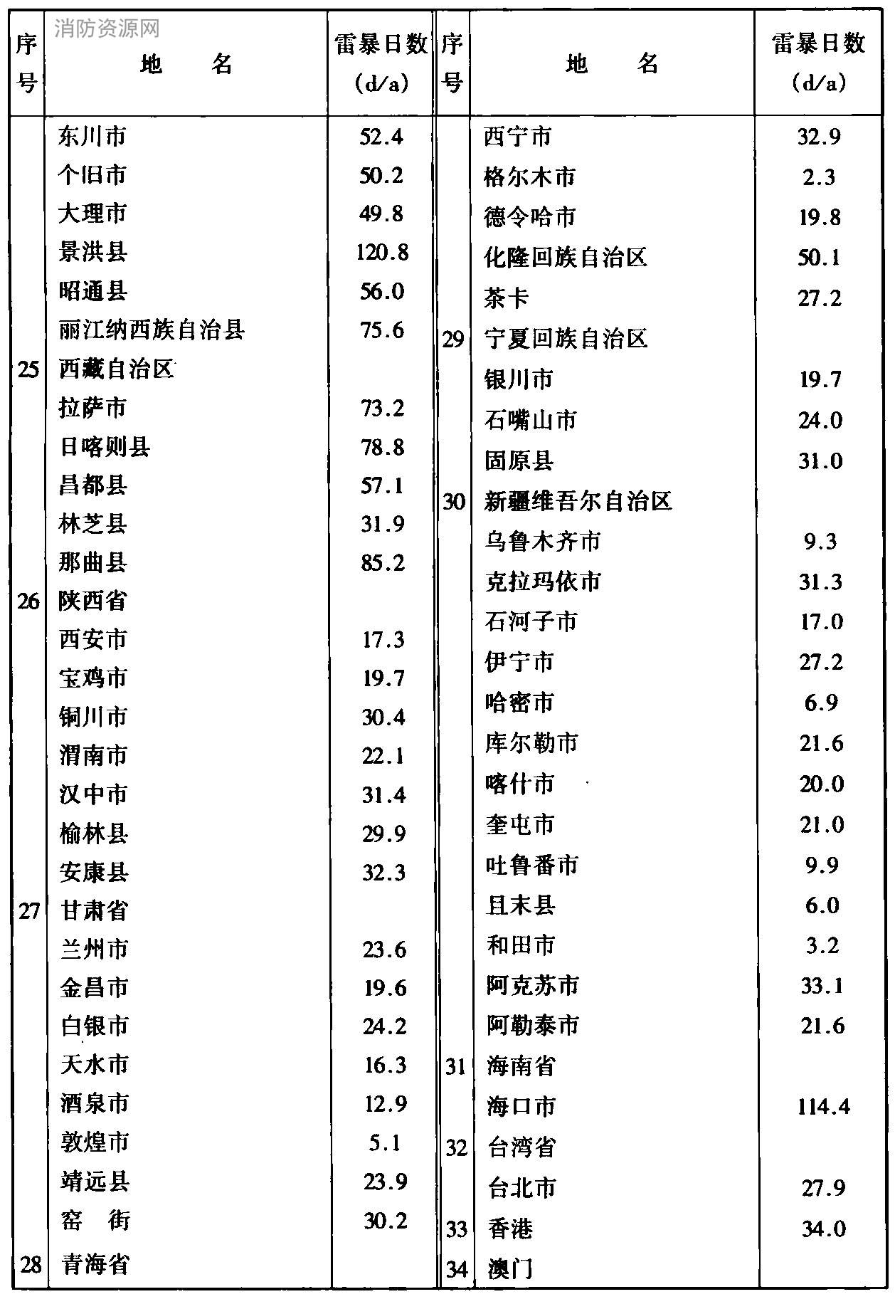 标准附图