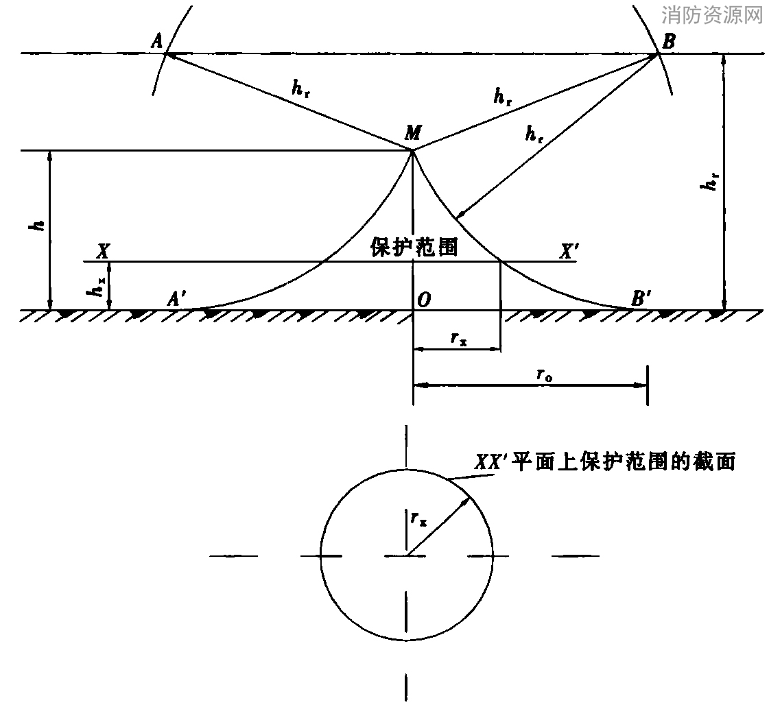 标准附图