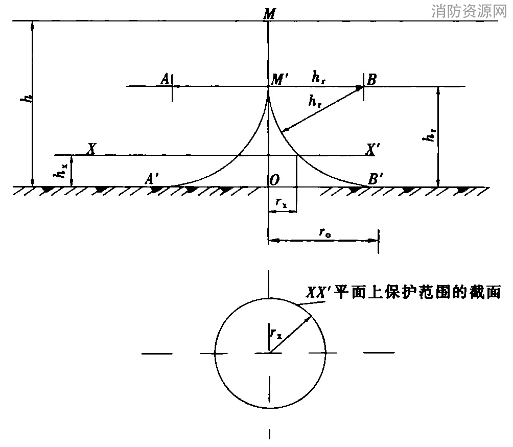 标准附图