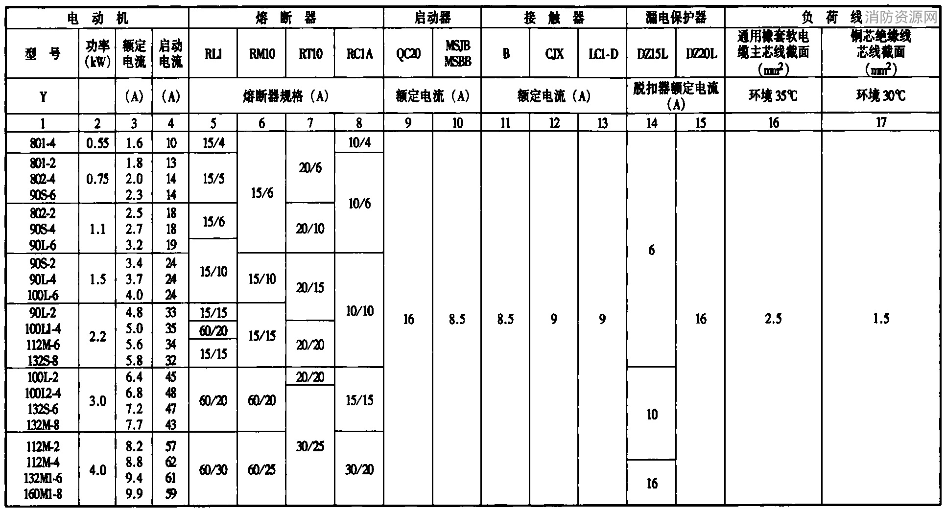 标准附图