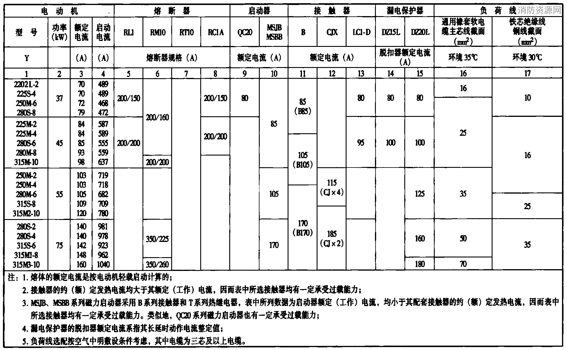 标准附图