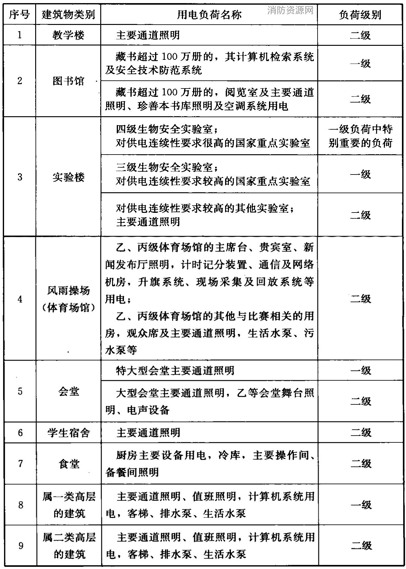 标准附图