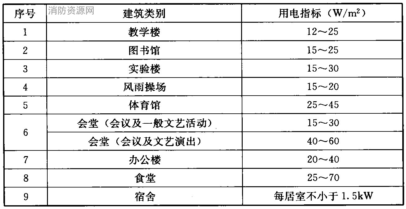 标准附图