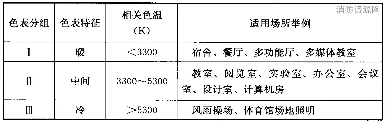 标准附图