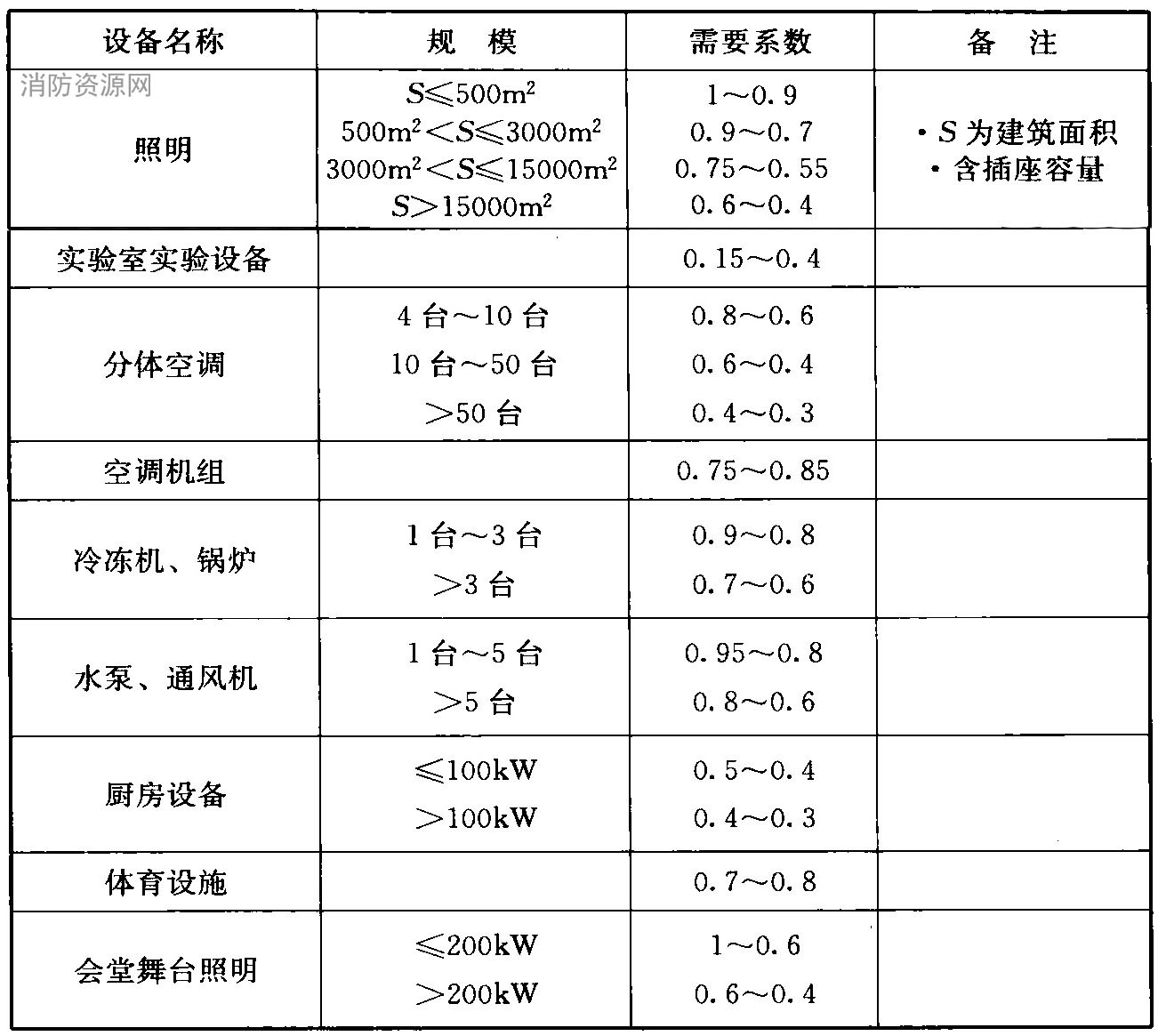 标准附图